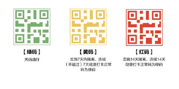 健康碼.jpg