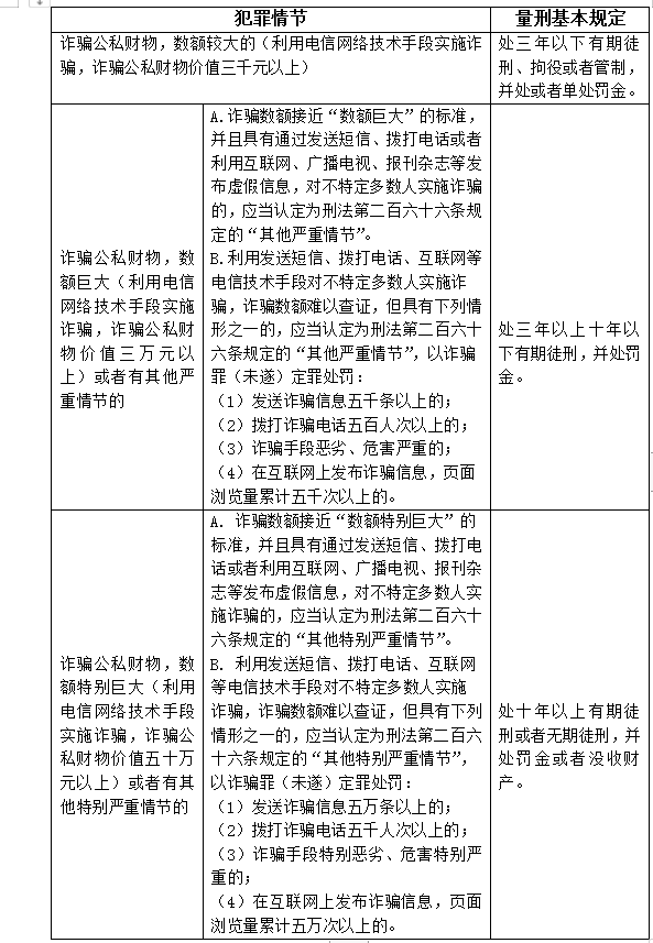 網絡炒股須謹慎，切莫陷入“殺豬盤”！